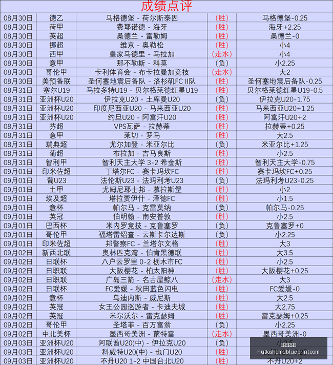 京东电竞战,队首战告捷,展现电竞风,威尼斯人博彩官网,威尼斯人博彩App,威尼斯人博彩下载,威尼斯人博彩登录,威尼斯人博彩平台